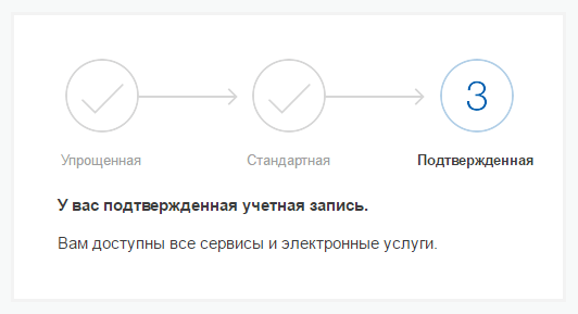 Успешное подтверждение Госуслуги
