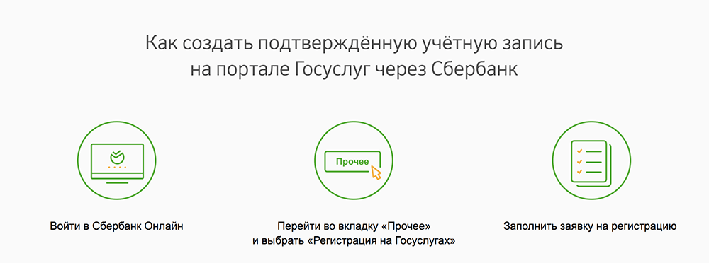 Подтверждение личности через Сбербанк